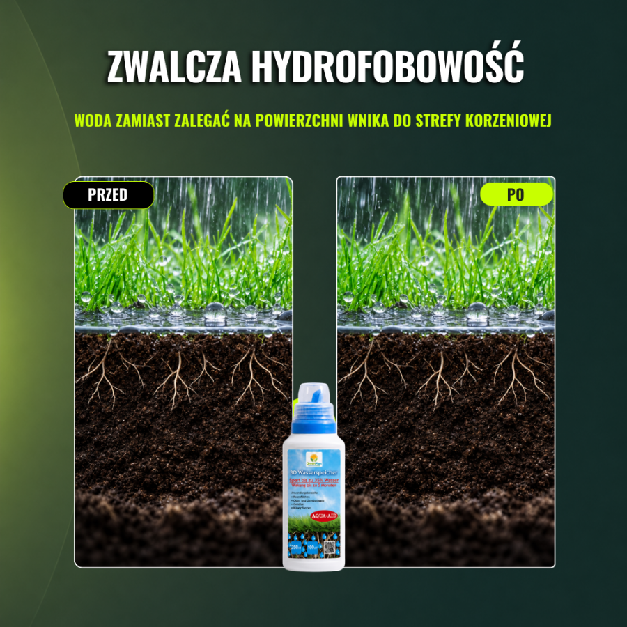 Płyn Drain & Save Water molekularny surfaktant do trawnika zwalcza hydrofobowość gleby 250 ml