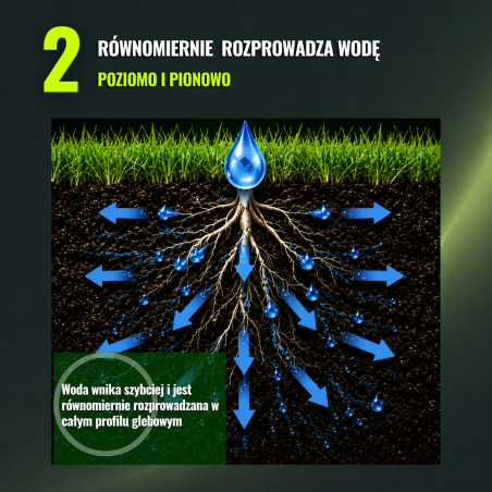 Płyn Drain & Save Water molekularny surfaktant do trawnika zwalcza hydrofobowość gleby 500 ml