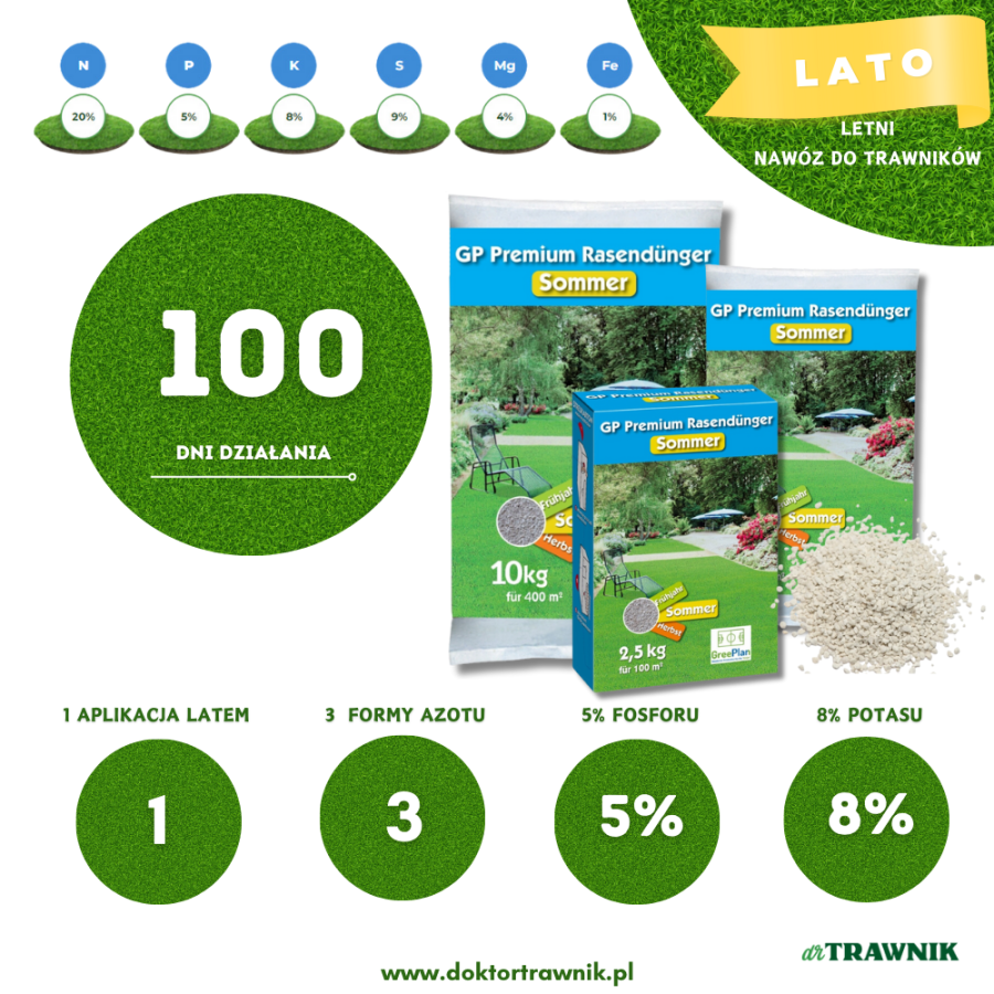 GREENPLAN Nawóz do trawników GP Premium Lato długodziałający 5 kg