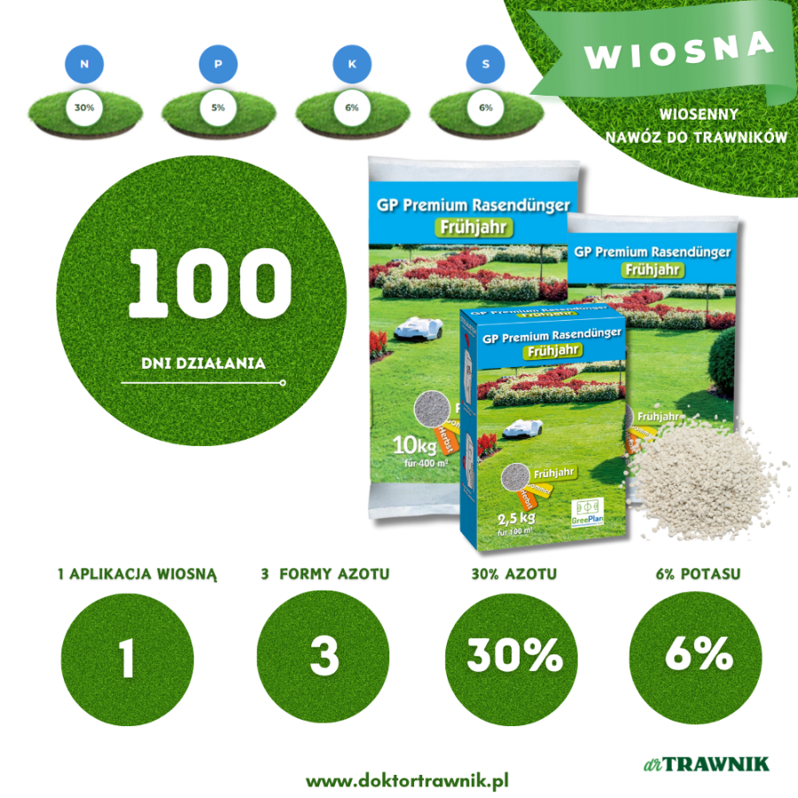 GREENPLAN Nawóz do trawników GP Premium Wiosna długodziałający 2,5 kg