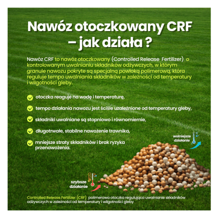 Nawóz do trawnika wiosenny CRF PRO otoczkowany długodziałający 25 kg 100 DNI