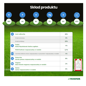 Nawóz do trawnika Wiosna + Lato CRF PRO otoczkowany długodziałający 25 kg 180 DNI