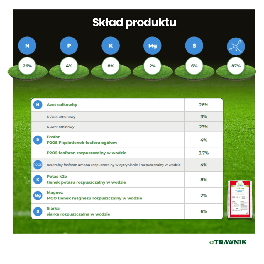Nawóz do trawnika Wiosna + Lato CRF PRO otoczkowany długodziałający 25 kg 180 DNI