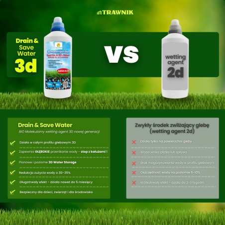 Płyn Drain & Save Water molekularny do drenażu gleby przeciwdziałający przesuszeniu roślin i trawnika 500 ml