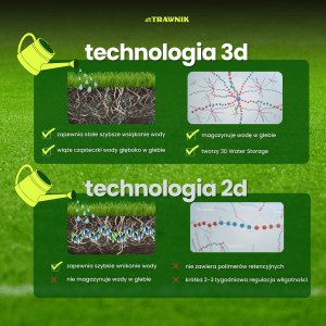 Płyn Drain & Save Water molekularny do drenażu gleby przeciwdziałający przesuszeniu roślin i trawnika 500 ml