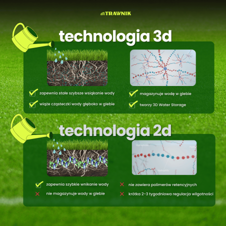 Płyn Drain & Save Water molekularny do drenażu gleby przeciwdziałający przesuszeniu roślin i trawnika 500 ml
